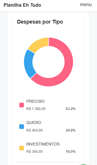 Seus dados, suas regras